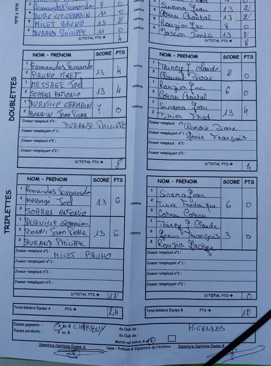 Feuille de Match MIGENNES 4 - D3 Gr B Journée 4 Image
