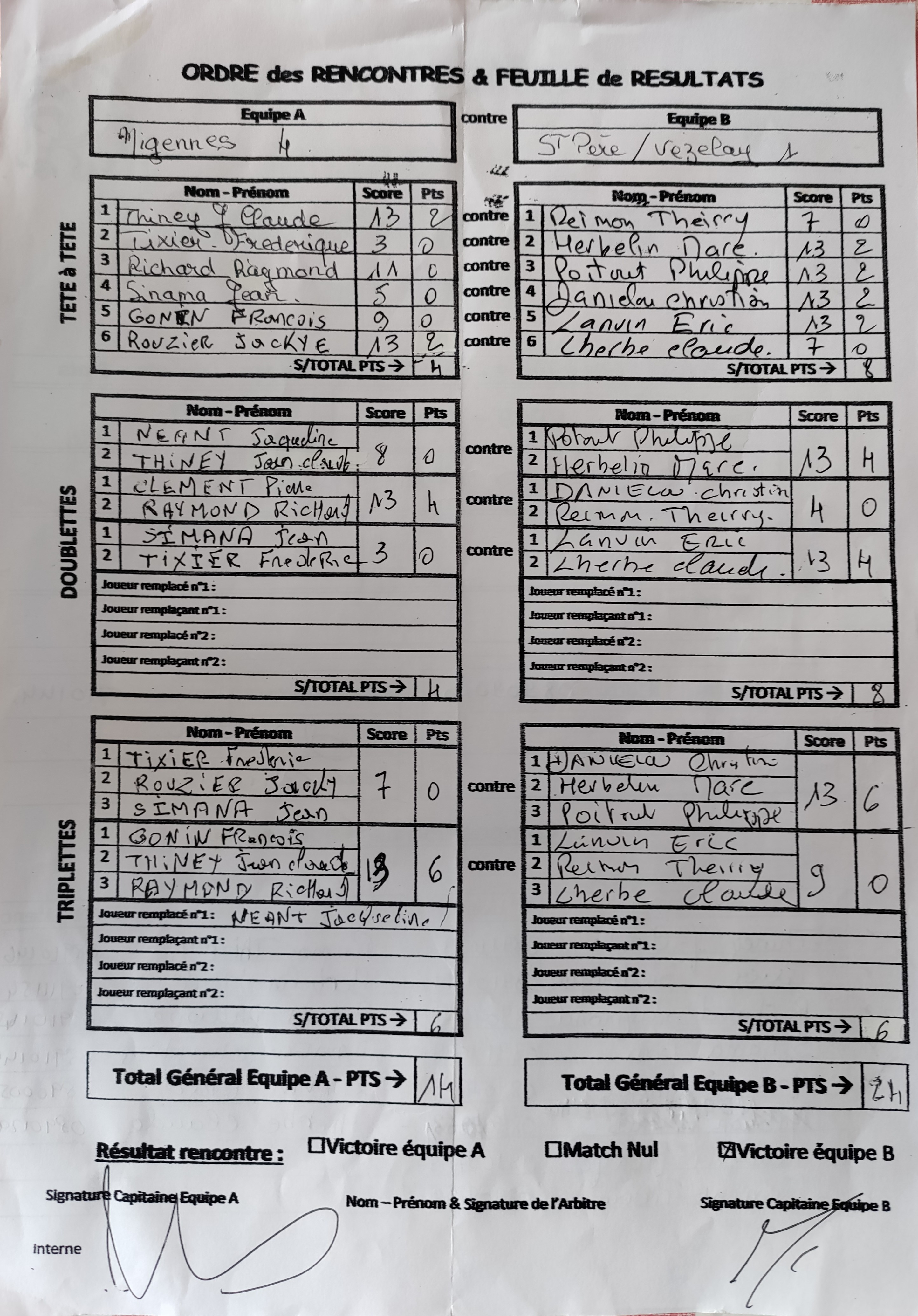 Feuille de Match MIGENNES 4 - D3 Gr B Journée 5 Image