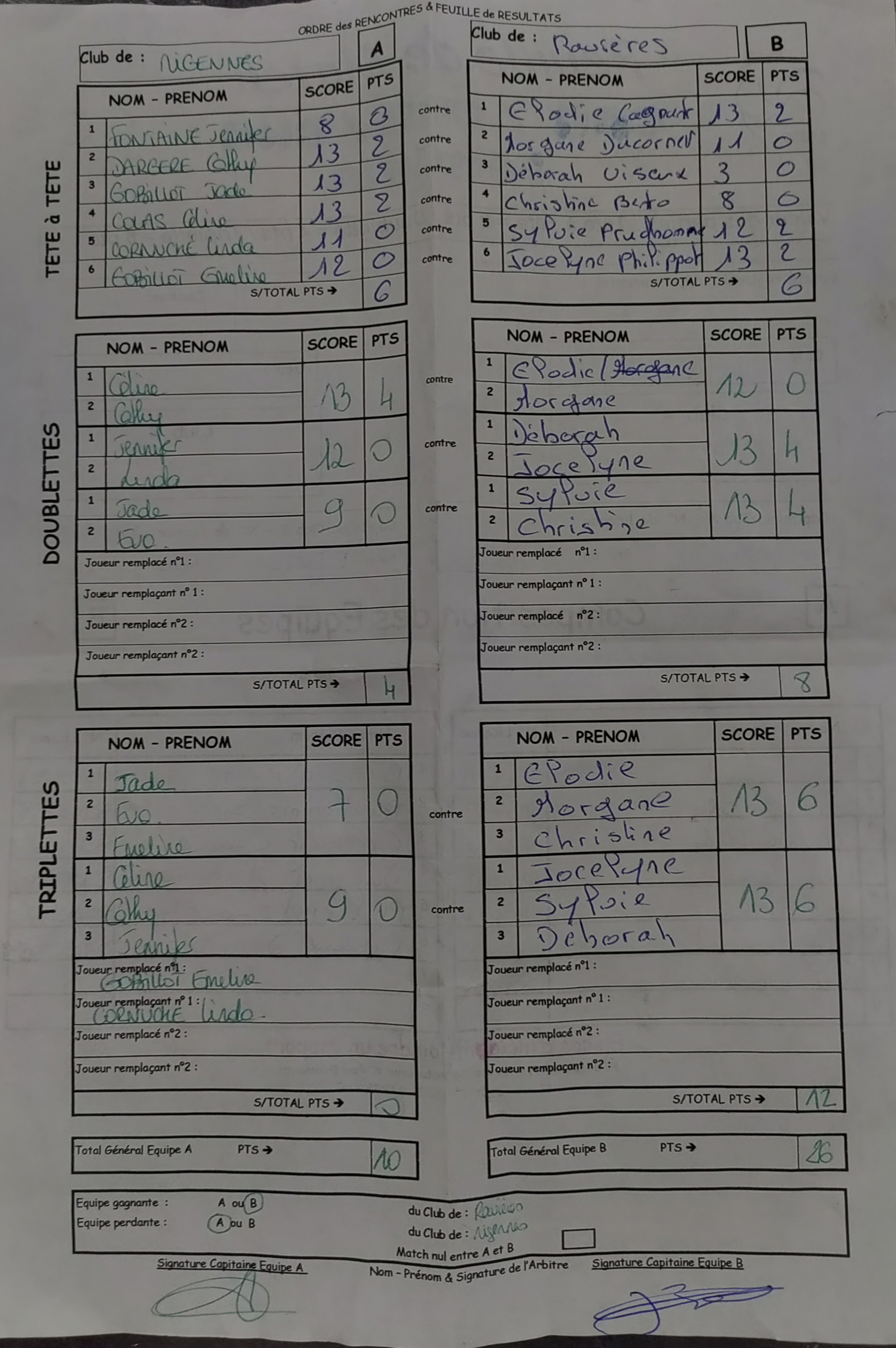 Feuille de Match Féminines D1 Gr Unique Journée 1 Match 1 Image