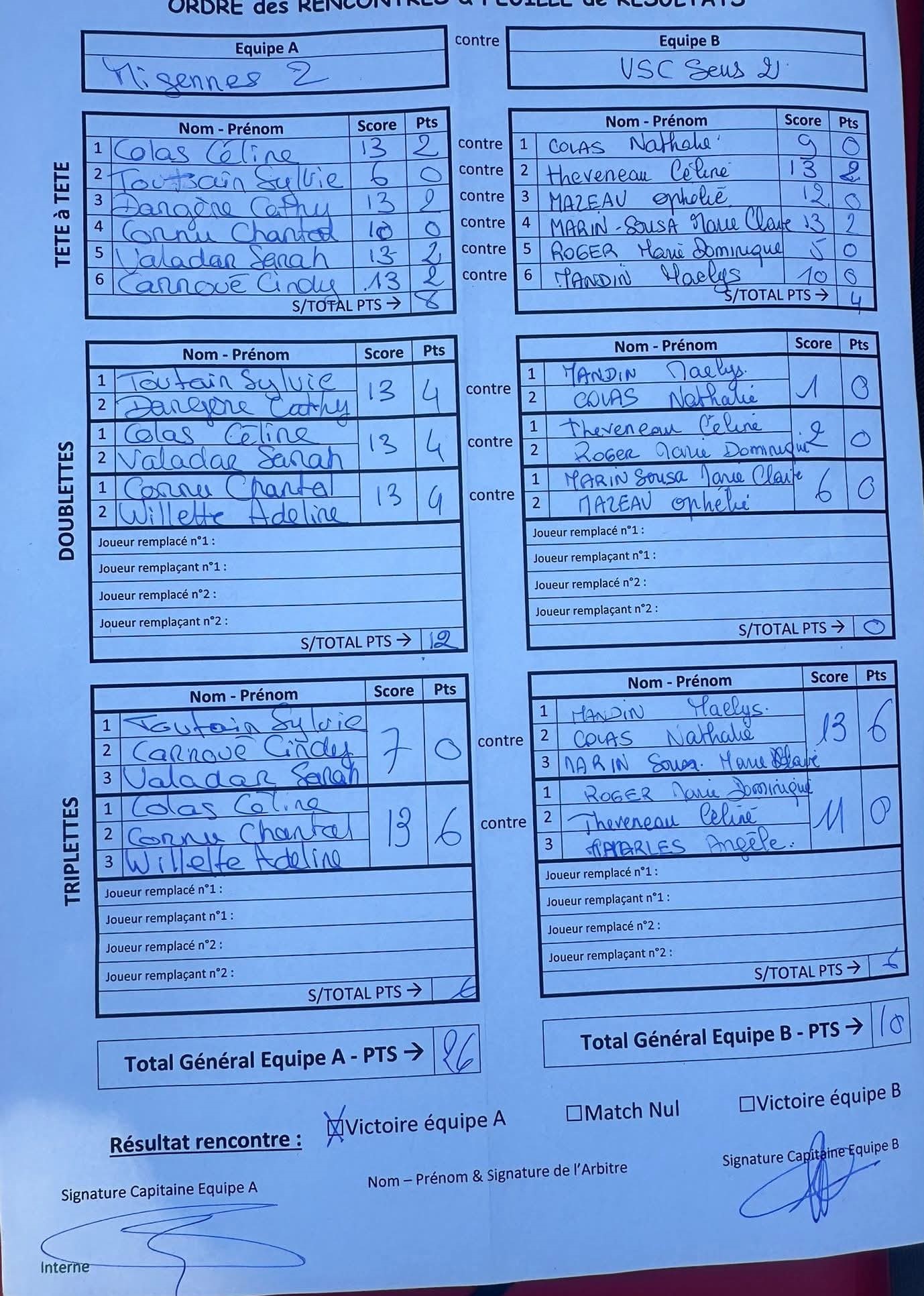 Feuille de Match Féminines D2 Gr Unique Journée 2 Match 4 Image