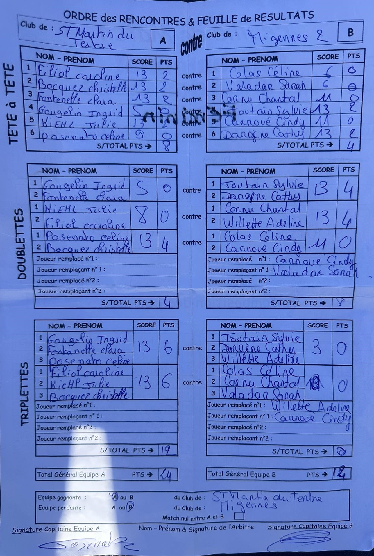 Feuille de Match Féminines D2 Gr Unique Journée 3 Match 5 Image