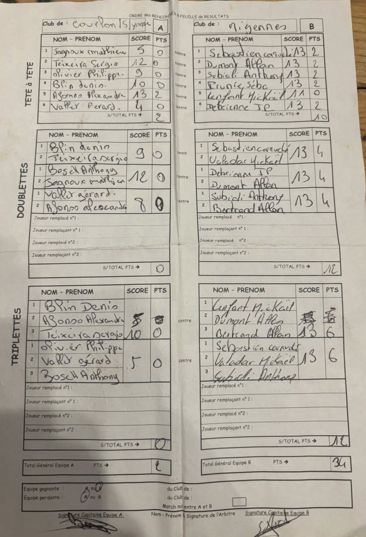 Feuille de Match - Migennes 3 - D3 Gr A Journée 3 Match 5 Image