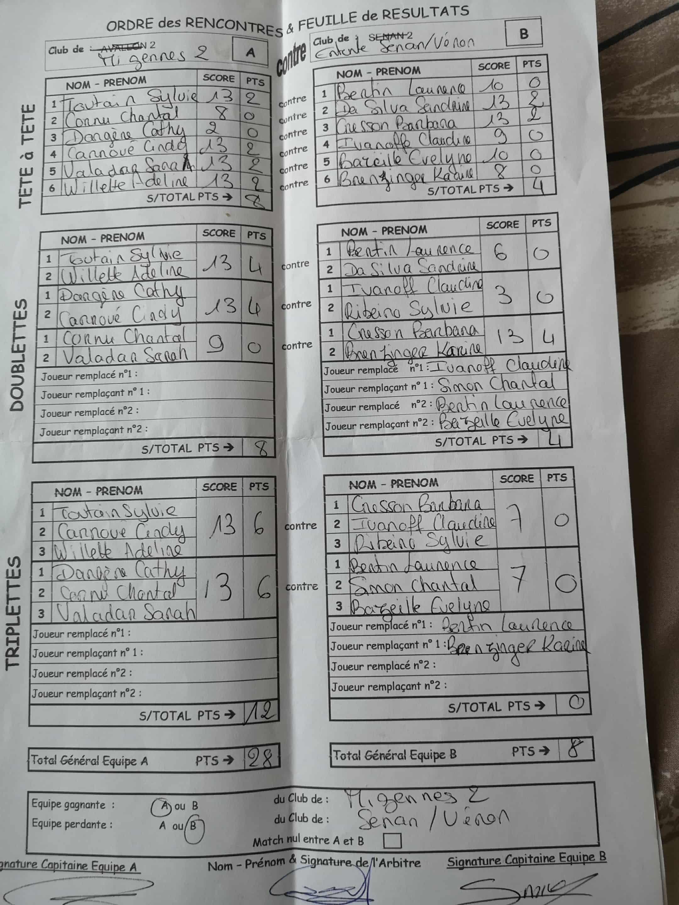 Feuille de Match Féminines D2 Gr Unique Journée 3 Match 7 Image